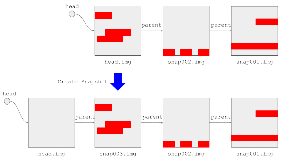 f:id:cybozuinsideout:20180327153905p:plain snapshot.png