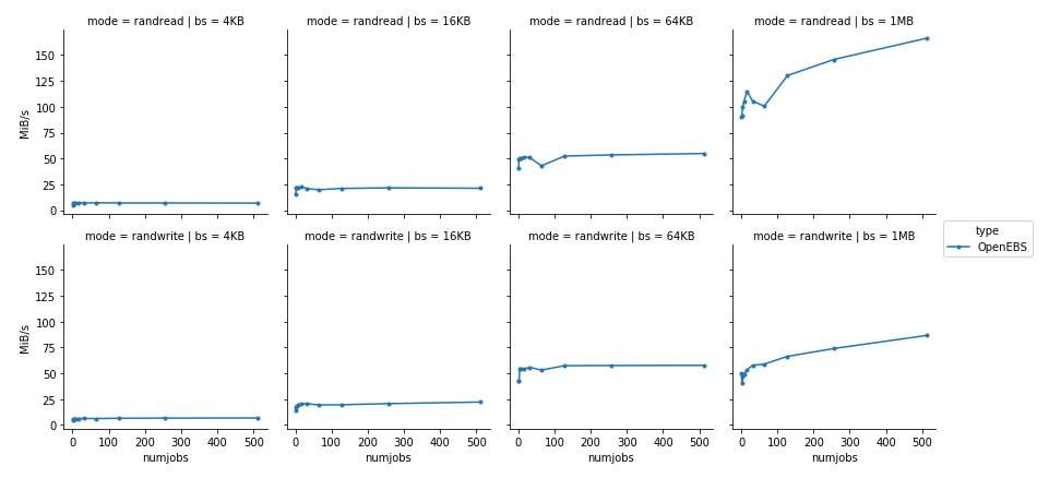 f:id:cybozuinsideout:20180327154007p:plain throughput.png