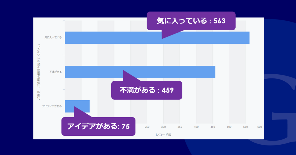 フィードバック結果の棒グラフ