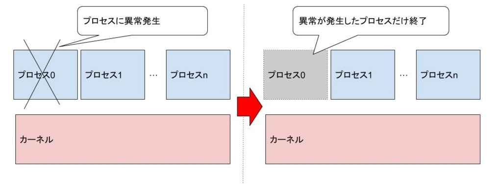 f:id:cybozuinsideout:20180820181609j:plain f:id:cybozuinsideout:20180820181609j:plain