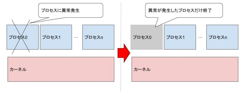 f:id:cybozuinsideout:20180820181609j:plain