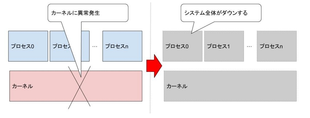 f:id:cybozuinsideout:20180820181623j:plain f:id:cybozuinsideout:20180820181623j:plain