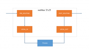 netfilter