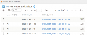 kintoneにjenkinsのバックアップデータがアップローされている