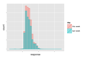 histogram
