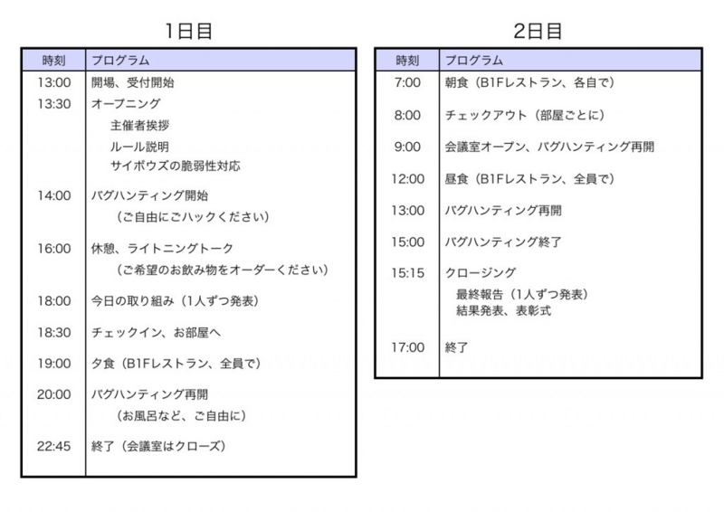 バグハン合宿のタイムテーブル。1日目は13時から始まり、22時45分に終了。2日目は、7時起床、9時から会議室オープンで、バグハンティングは15時まで。成績発表などのクロージングを行い、17時に終了。