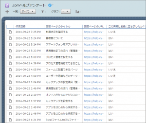 アンケートを記録