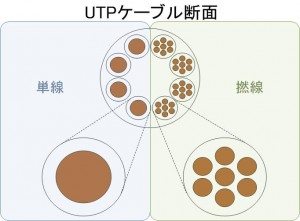 utp-cable