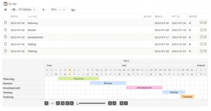 おなじみのガントチャート