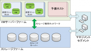 tsukuyomi_system