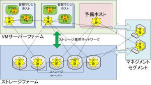 tsukuyomi_network