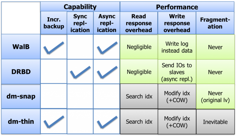 walb-alternatives-comparison