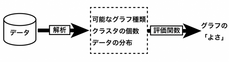 グラフの「よさ」を決める仕組み