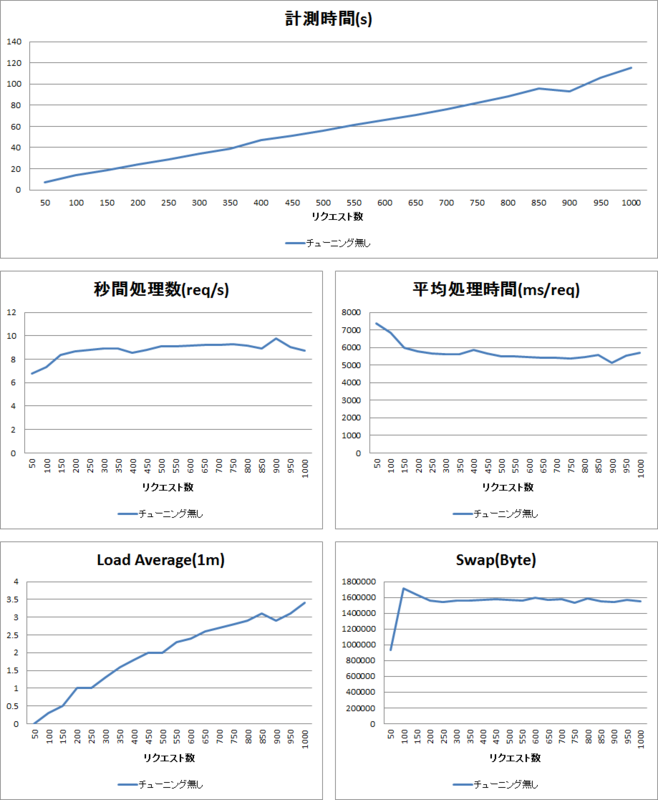 グラフサンプル グラフサンプル