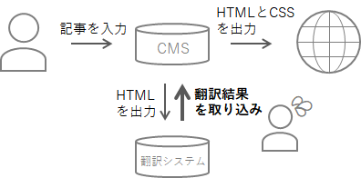 f:id:cybozuinsideout:20180919142703p:plain