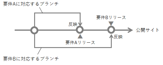 f:id:cybozuinsideout:20180919142742p:plain