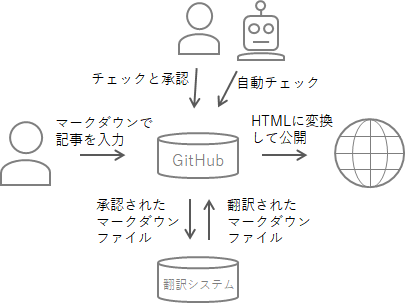 f:id:cybozuinsideout:20180919143433p:plain