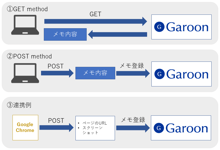 f:id:cybozuinsideout:20181029102456p:plain