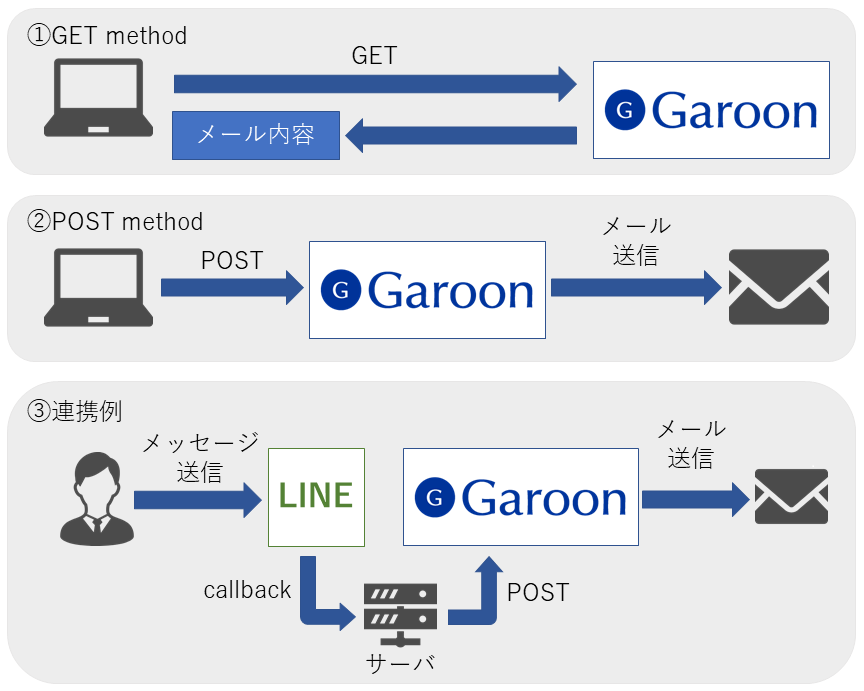 f:id:cybozuinsideout:20181029102511p:plain