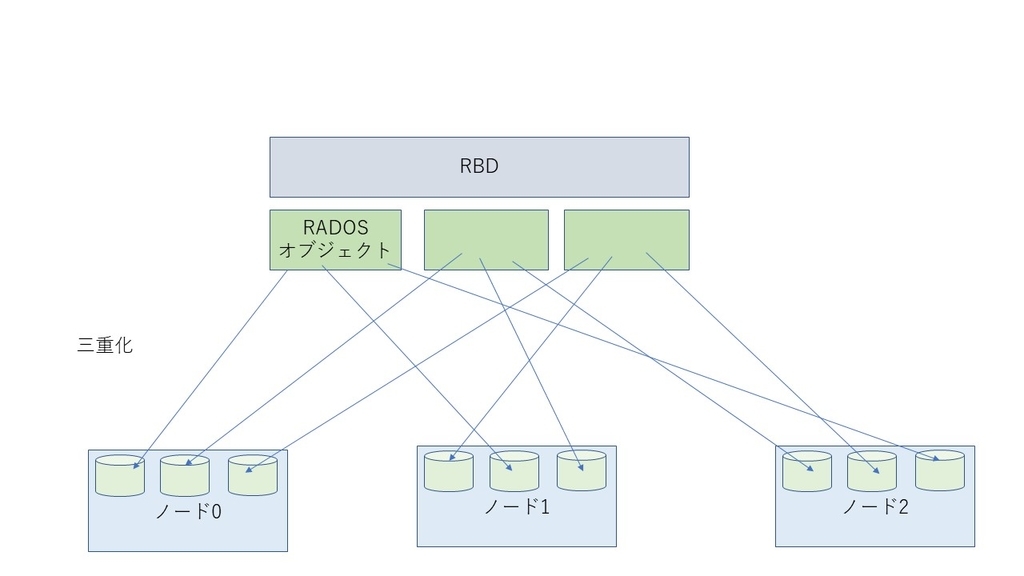 f:id:cybozuinsideout:20181213061221j:plain