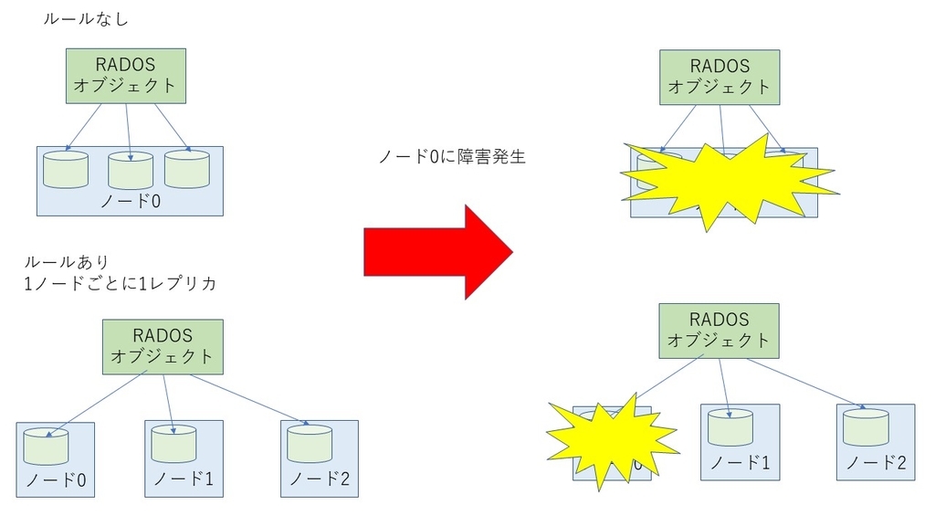 f:id:cybozuinsideout:20181213063927j:plain