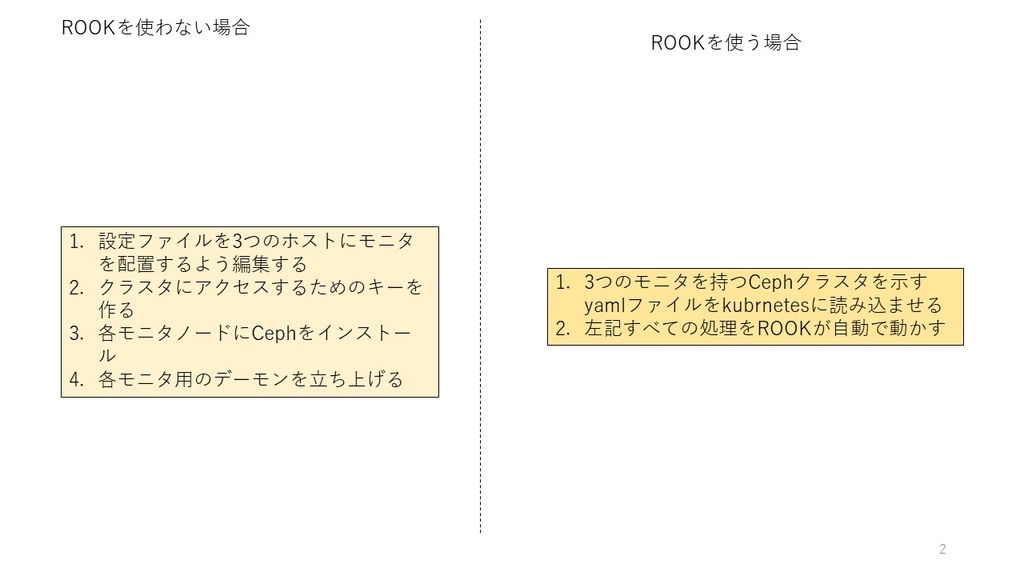 f:id:cybozuinsideout:20181214141413j:plain f:id:cybozuinsideout:20181214141413j:plain