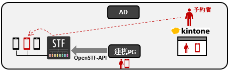 f:id:cybozuinsideout:20181218151805p:plain