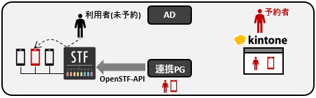 f:id:cybozuinsideout:20181218151833p:plain