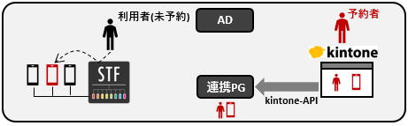 f:id:cybozuinsideout:20181218151844p:plain