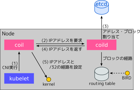 f:id:cybozuinsideout:20181218164058p:plain