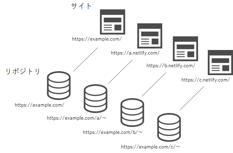 f:id:cybozuinsideout:20190307185343p:plain f:id:cybozuinsideout:20190307185343p:plain