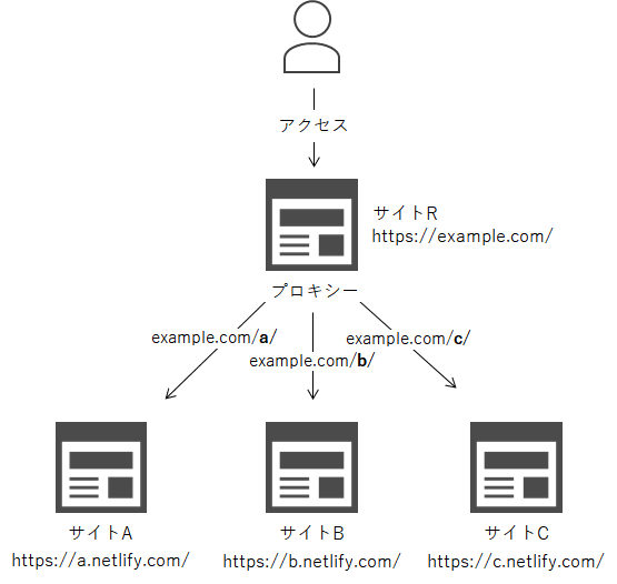 f:id:cybozuinsideout:20190311155635p:plain f:id:cybozuinsideout:20190311155635p:plain