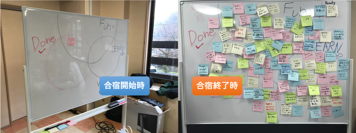 合宿開始時はまだ学びが少なかったですが、合宿終了時にはたくさんの学びや気付きがホワイトボードに貼られている様子