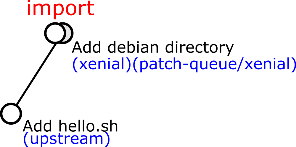 初期状態のブランチ