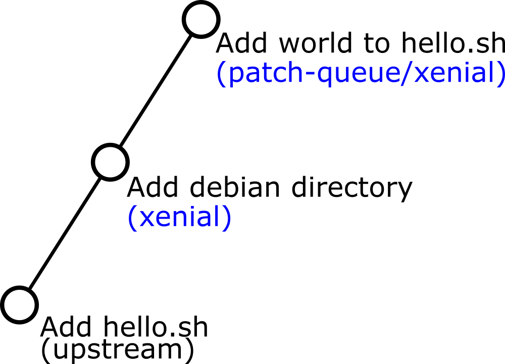 patch-queueブランチで開発