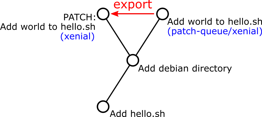 patch-queueブランチをxenialブランチに統合