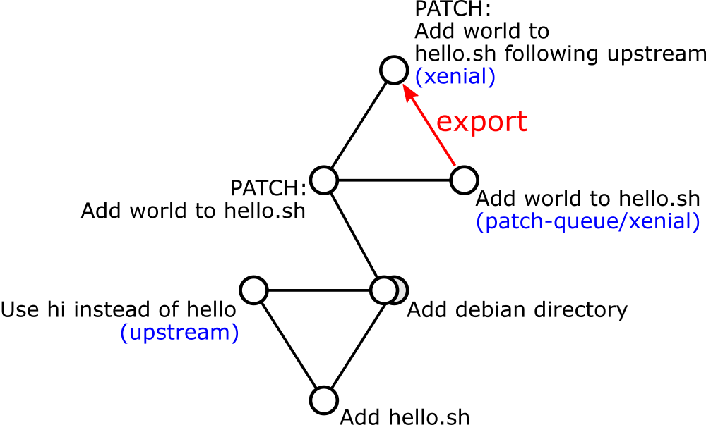 patch-queueブランチのxenialブランチへの統合2