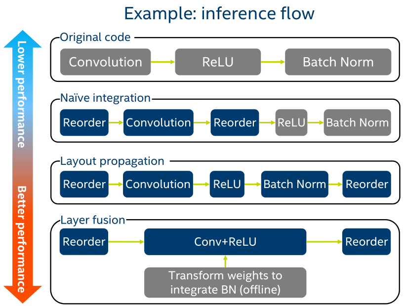 f:id:cybozuinsideout:20190411223808p:plain flow