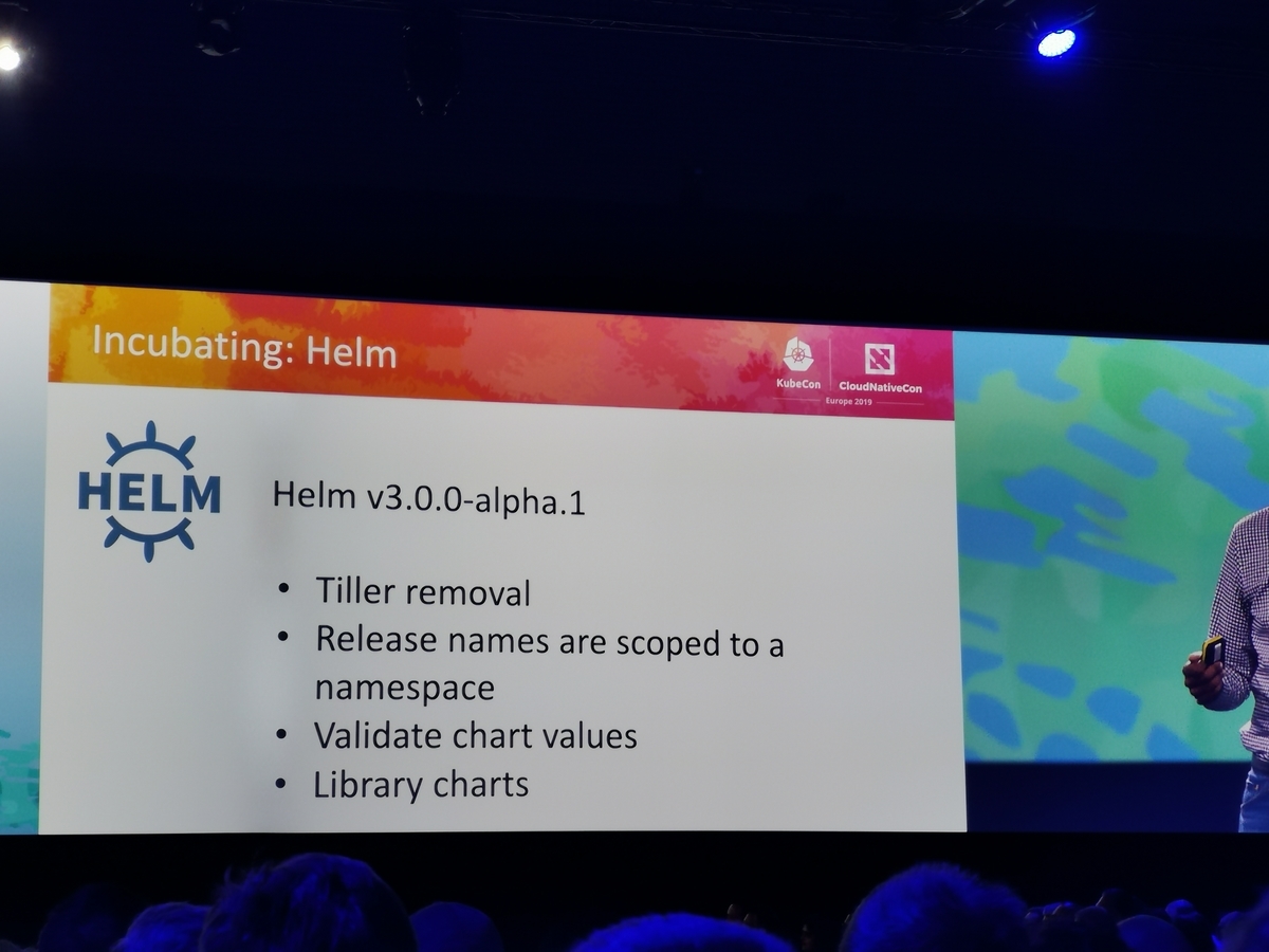 f:id:cybozuinsideout:20190522024235j:plain f:id:cybozuinsideout:20190522024235j:plain