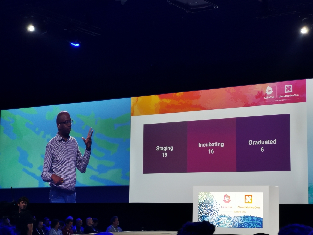 f:id:cybozuinsideout:20190522024436j:plain f:id:cybozuinsideout:20190522024436j:plain