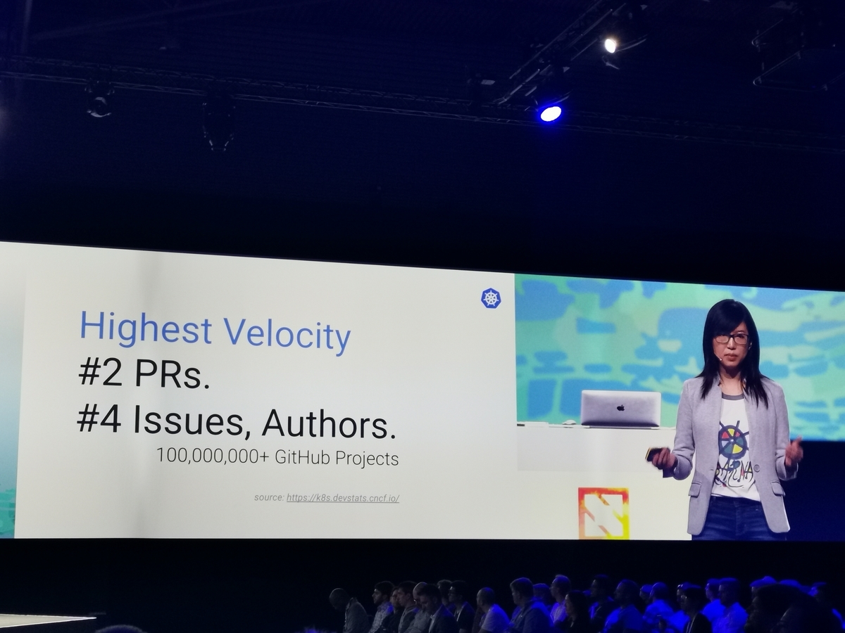 f:id:cybozuinsideout:20190522065712j:plain f:id:cybozuinsideout:20190522065712j:plain