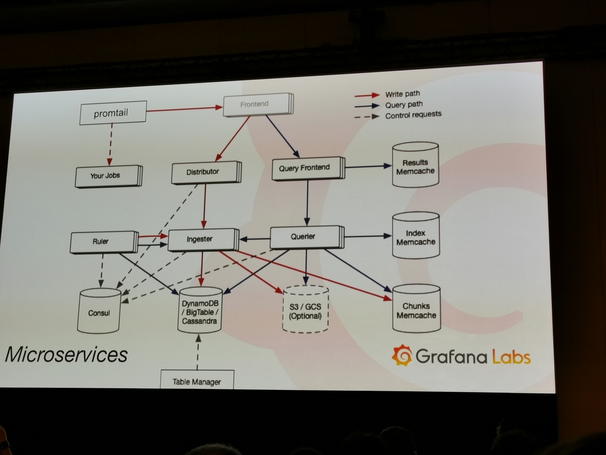 f:id:cybozuinsideout:20190524014159j:plain