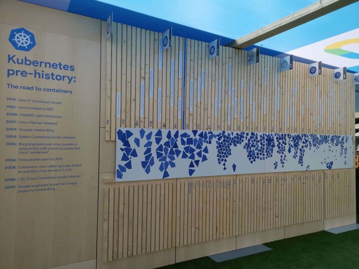 f:id:cybozuinsideout:20190524055134j:plain