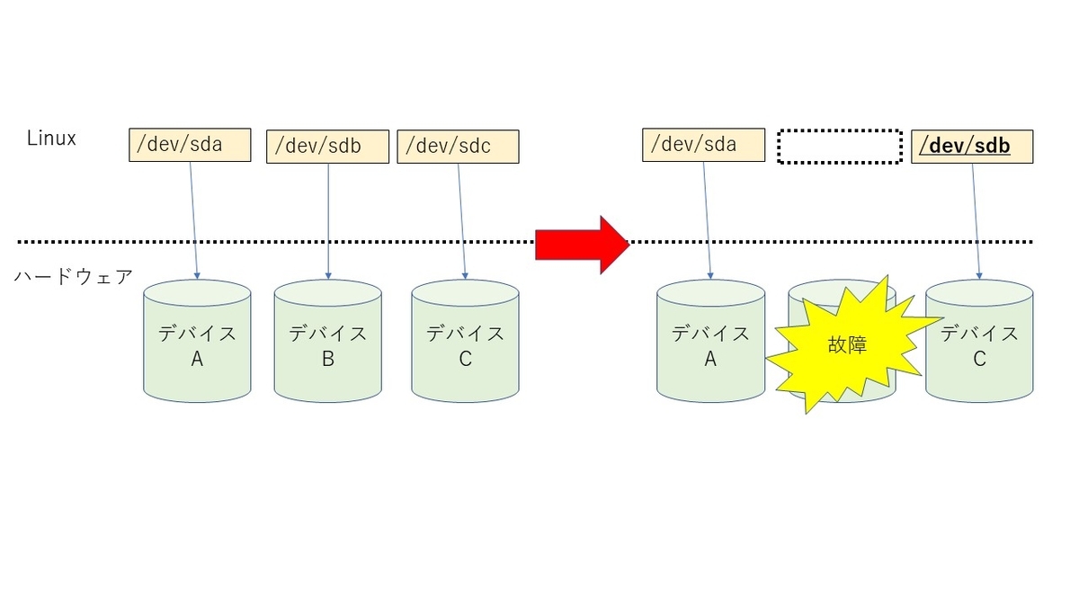 f:id:cybozuinsideout:20191203012740j:plain