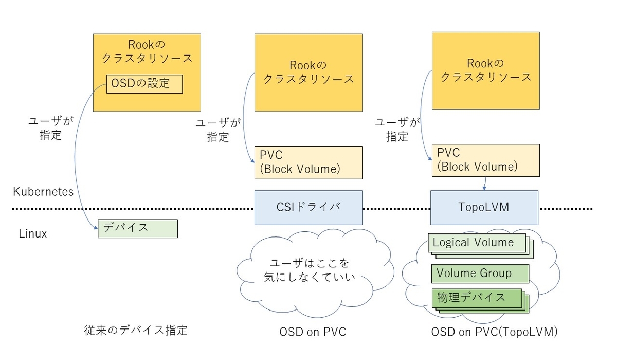f:id:cybozuinsideout:20191203012841j:plain