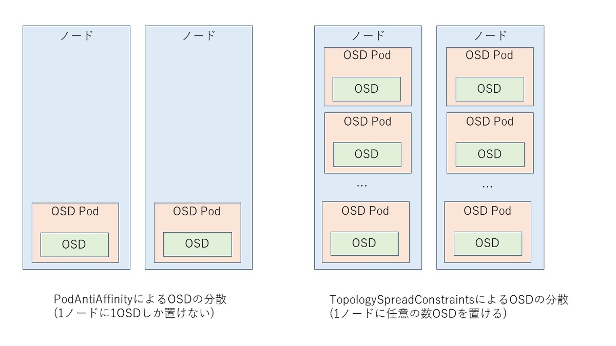 f:id:cybozuinsideout:20191203012915j:plain