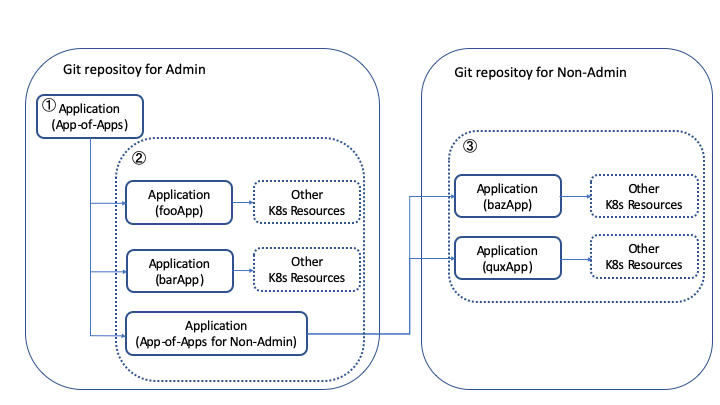f:id:cybozuinsideout:20200131164556p:plain f:id:cybozuinsideout:20200131164556p:plain