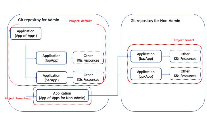 f:id:cybozuinsideout:20200206150354p:plain f:id:cybozuinsideout:20200206150354p:plain
