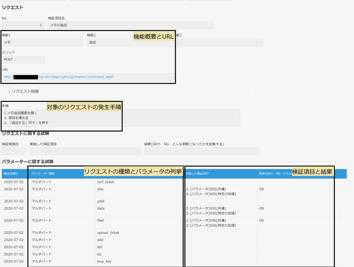 実際にインターン生に作ってもらった脆弱性診断仕様書