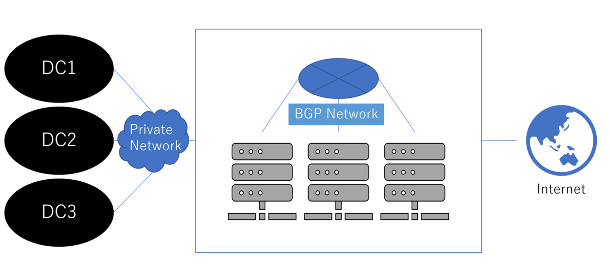 Introducing Coil v2, a network plugin to build Egress